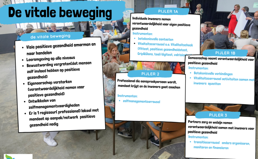 Het succes van de vitale beweging